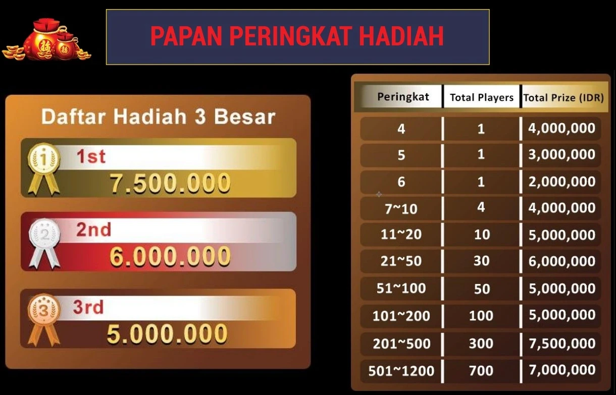 Prize