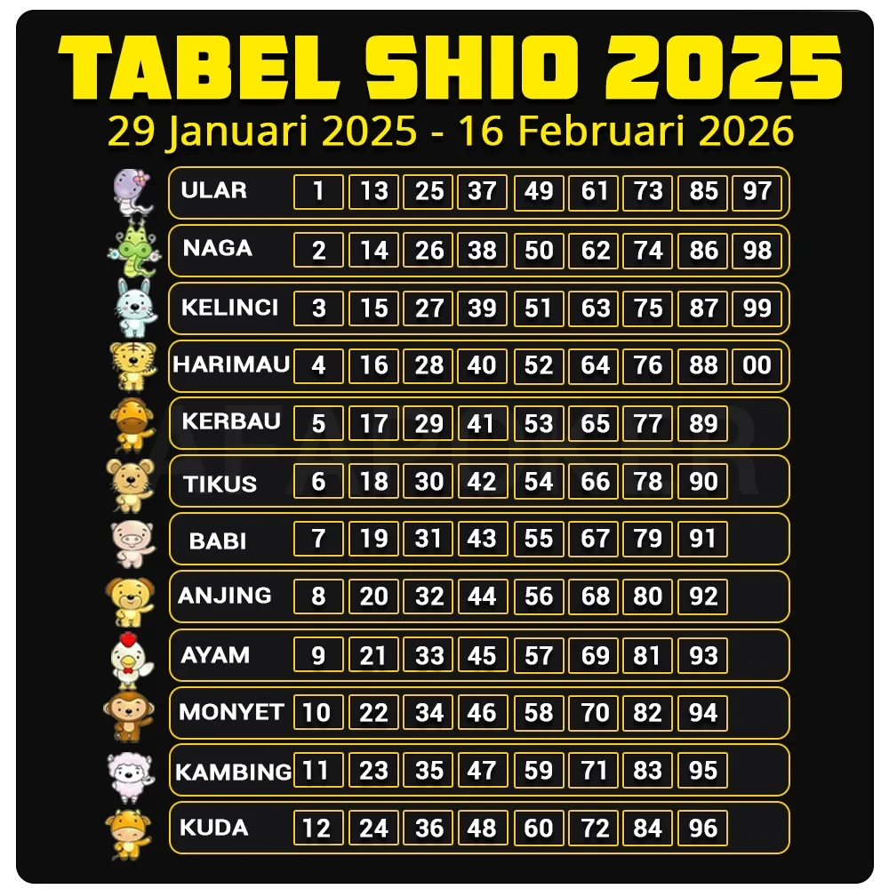 TABEL SHIO TERBARU 2024