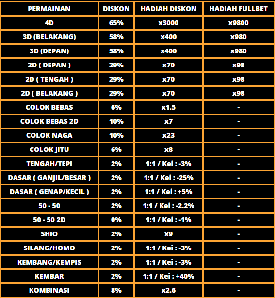 PASARAN TOGEL MYANMAR DI AFAPOKER tabel diskon & hadiah togel