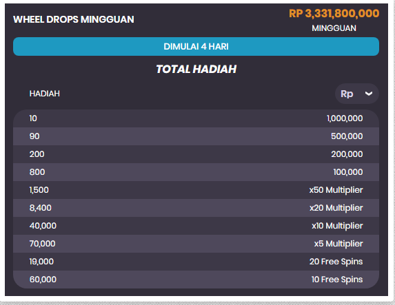 Tabel Hadiah Tournament