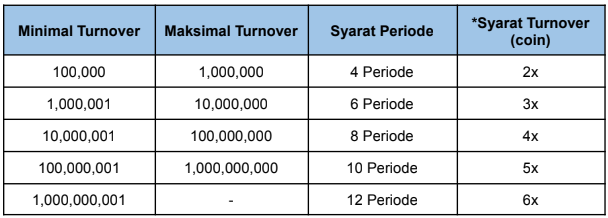 COIN REWARD - LIVE DINGDONG
